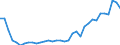 Unit of measure: Million euro / Stock or flow: Total / Industries, categories of final uses and imports: Crop and animal production, hunting and related service activities / Products and gross value added components: Products of agriculture, hunting and related services / Geopolitical entity (reporting): Czechia