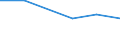 Unit of measure: Million euro / Stock or flow: Total / Industries, categories of final uses and imports: Crop and animal production, hunting and related service activities / Products and gross value added components: Products of agriculture, hunting and related services / Geopolitical entity (reporting): Germany