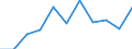 Unit of measure: Million euro / Stock or flow: Total / Industries, categories of final uses and imports: Crop and animal production, hunting and related service activities / Products and gross value added components: Products of agriculture, hunting and related services / Geopolitical entity (reporting): Estonia