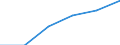 Unit of measure: Million euro / Stock or flow: Total / Industries, categories of final uses and imports: Crop and animal production, hunting and related service activities / Products and gross value added components: Products of agriculture, hunting and related services / Geopolitical entity (reporting): Greece