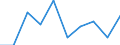 Unit of measure: Million euro / Stock or flow: Total / Industries, categories of final uses and imports: Crop and animal production, hunting and related service activities / Products and gross value added components: Products of agriculture, hunting and related services / Geopolitical entity (reporting): France