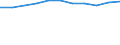 Unit of measure: Million euro / Stock or flow: Total / Industries, categories of final uses and imports: Crop and animal production, hunting and related service activities / Products and gross value added components: Products of agriculture, hunting and related services / Geopolitical entity (reporting): Italy