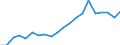 Unit of measure: Million euro / Stock or flow: Total / Industries, categories of final uses and imports: Crop and animal production, hunting and related service activities / Products and gross value added components: Products of agriculture, hunting and related services / Geopolitical entity (reporting): Luxembourg