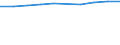 Unit of measure: Million euro / Stock or flow: Total / Industries, categories of final uses and imports: Crop and animal production, hunting and related service activities / Products and gross value added components: Products of agriculture, hunting and related services / Geopolitical entity (reporting): Netherlands