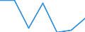 Unit of measure: Million euro / Stock or flow: Total / Industries, categories of final uses and imports: Crop and animal production, hunting and related service activities / Products and gross value added components: Products of agriculture, hunting and related services / Geopolitical entity (reporting): Austria