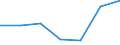 Unit of measure: Million euro / Stock or flow: Total / Industries, categories of final uses and imports: Crop and animal production, hunting and related service activities / Products and gross value added components: Products of agriculture, hunting and related services / Geopolitical entity (reporting): Finland