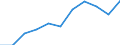 Unit of measure: Million euro / Stock or flow: Total / Industries, categories of final uses and imports: Crop and animal production, hunting and related service activities / Products and gross value added components: Products of agriculture, hunting and related services / Geopolitical entity (reporting): Sweden