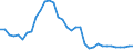 Unit of measure: Million euro / Stock or flow: Total / Industries, categories of final uses and imports: Crop and animal production, hunting and related service activities / Products and gross value added components: Products of forestry, logging and related services / Geopolitical entity (reporting): Czechia