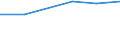 Unit of measure: Million euro / Stock or flow: Total / Industries, categories of final uses and imports: Crop and animal production, hunting and related service activities / Products and gross value added components: Products of forestry, logging and related services / Geopolitical entity (reporting): Germany