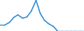 Unit of measure: Million euro / Stock or flow: Total / Industries, categories of final uses and imports: Crop and animal production, hunting and related service activities / Products and gross value added components: Products of forestry, logging and related services / Geopolitical entity (reporting): Luxembourg