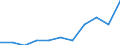 Unit of measure: Million euro / Stock or flow: Total / Industries, categories of final uses and imports: Crop and animal production, hunting and related service activities / Products and gross value added components: Products of forestry, logging and related services / Geopolitical entity (reporting): Hungary