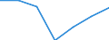 Unit of measure: Million euro / Stock or flow: Total / Industries, categories of final uses and imports: Crop and animal production, hunting and related service activities / Products and gross value added components: Products of forestry, logging and related services / Geopolitical entity (reporting): Finland