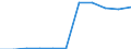 Unit of measure: Million euro / Stock or flow: Total / Industries, categories of final uses and imports: Crop and animal production, hunting and related service activities / Products and gross value added components: Products of forestry, logging and related services / Geopolitical entity (reporting): Sweden