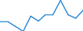 Unit of measure: Million euro / Stock or flow: Total / Industries, categories of final uses and imports: Crop and animal production, hunting and related service activities / Products and gross value added components: Fish and other fishing products; aquaculture products; support services to fishing / Geopolitical entity (reporting): Denmark