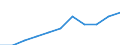 Unit of measure: Million euro / Stock or flow: Total / Industries, categories of final uses and imports: Crop and animal production, hunting and related service activities / Products and gross value added components: Fish and other fishing products; aquaculture products; support services to fishing / Geopolitical entity (reporting): Estonia