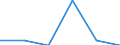 Unit of measure: Million euro / Stock or flow: Total / Industries, categories of final uses and imports: Crop and animal production, hunting and related service activities / Products and gross value added components: Fish and other fishing products; aquaculture products; support services to fishing / Geopolitical entity (reporting): Slovakia