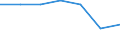 Unit of measure: Million euro / Stock or flow: Total / Industries, categories of final uses and imports: Crop and animal production, hunting and related service activities / Products and gross value added components: Fish and other fishing products; aquaculture products; support services to fishing / Geopolitical entity (reporting): Finland