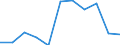 Unit of measure: Million euro / Stock or flow: Total / Industries, categories of final uses and imports: Crop and animal production, hunting and related service activities / Products and gross value added components: Fish and other fishing products; aquaculture products; support services to fishing / Geopolitical entity (reporting): Sweden