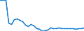 Unit of measure: Million euro / Stock or flow: Total / Industries, categories of final uses and imports: Crop and animal production, hunting and related service activities / Products and gross value added components: Mining and quarrying / Geopolitical entity (reporting): Czechia