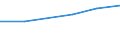 Unit of measure: Million euro / Stock or flow: Total / Industries, categories of final uses and imports: Crop and animal production, hunting and related service activities / Products and gross value added components: Mining and quarrying / Geopolitical entity (reporting): Germany