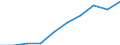 Unit of measure: Million euro / Stock or flow: Total / Industries, categories of final uses and imports: Crop and animal production, hunting and related service activities / Products and gross value added components: Mining and quarrying / Geopolitical entity (reporting): France