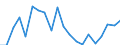 Unit of measure: Million euro / Stock or flow: Total / Industries, categories of final uses and imports: Crop and animal production, hunting and related service activities / Products and gross value added components: Mining and quarrying / Geopolitical entity (reporting): Luxembourg