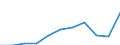 Unit of measure: Million euro / Stock or flow: Total / Industries, categories of final uses and imports: Crop and animal production, hunting and related service activities / Products and gross value added components: Mining and quarrying / Geopolitical entity (reporting): Hungary