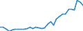 Industries, categories of final uses and imports: Crop and animal production, hunting and related service activities / Stock or flow: Total / Products and gross value added components: Products of agriculture, hunting and related services / Unit of measure: Million euro / Geopolitical entity (reporting): Czechia