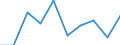 Industries, categories of final uses and imports: Crop and animal production, hunting and related service activities / Stock or flow: Total / Products and gross value added components: Products of agriculture, hunting and related services / Unit of measure: Million euro / Geopolitical entity (reporting): France