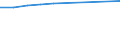 Industries, categories of final uses and imports: Crop and animal production, hunting and related service activities / Stock or flow: Total / Products and gross value added components: Products of agriculture, hunting and related services / Unit of measure: Million euro / Geopolitical entity (reporting): Netherlands