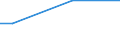 Industries, categories of final uses and imports: Crop and animal production, hunting and related service activities / Stock or flow: Total / Products and gross value added components: Products of agriculture, hunting and related services / Unit of measure: Million euro / Geopolitical entity (reporting): Sweden