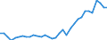 Industries, categories of final uses and imports: Crop and animal production, hunting and related service activities / Stock or flow: Total / Products and gross value added components: Products of agriculture, hunting and related services / Unit of measure: Million units of national currency / Geopolitical entity (reporting): Czechia