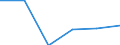 Industries, categories of final uses and imports: Crop and animal production, hunting and related service activities / Stock or flow: Total / Products and gross value added components: Products of agriculture, hunting and related services / Unit of measure: Million units of national currency / Geopolitical entity (reporting): Cyprus