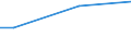 Industries, categories of final uses and imports: Crop and animal production, hunting and related service activities / Stock or flow: Total / Products and gross value added components: Products of agriculture, hunting and related services / Unit of measure: Million units of national currency / Geopolitical entity (reporting): Sweden