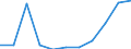 Industries, categories of final uses and imports: Crop and animal production, hunting and related service activities / Stock or flow: Total / Products and gross value added components: Products of forestry, logging and related services / Unit of measure: Million euro / Geopolitical entity (reporting): Portugal