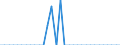 Industries, categories of final uses and imports: Crop and animal production, hunting and related service activities / Stock or flow: Total / Products and gross value added components: Fish and other fishing products; aquaculture products; support services to fishing / Unit of measure: Million euro / Geopolitical entity (reporting): Czechia