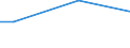 Industries, categories of final uses and imports: Crop and animal production, hunting and related service activities / Stock or flow: Total / Products and gross value added components: Fish and other fishing products; aquaculture products; support services to fishing / Unit of measure: Million euro / Geopolitical entity (reporting): Sweden