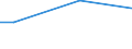 Industries, categories of final uses and imports: Crop and animal production, hunting and related service activities / Stock or flow: Total / Products and gross value added components: Fish and other fishing products; aquaculture products; support services to fishing / Unit of measure: Million units of national currency / Geopolitical entity (reporting): Sweden