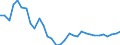 Industries, categories of final uses and imports: Crop and animal production, hunting and related service activities / Stock or flow: Total / Products and gross value added components: Mining and quarrying / Unit of measure: Million euro / Geopolitical entity (reporting): Czechia