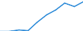 Industries, categories of final uses and imports: Crop and animal production, hunting and related service activities / Stock or flow: Total / Products and gross value added components: Mining and quarrying / Unit of measure: Million euro / Geopolitical entity (reporting): France