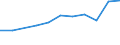 Industries, categories of final uses and imports: Crop and animal production, hunting and related service activities / Stock or flow: Total / Products and gross value added components: Mining and quarrying / Unit of measure: Million euro / Geopolitical entity (reporting): Italy