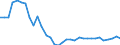 Industries, categories of final uses and imports: Crop and animal production, hunting and related service activities / Stock or flow: Total / Products and gross value added components: Mining and quarrying / Unit of measure: Million units of national currency / Geopolitical entity (reporting): Czechia