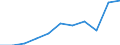 Industries, categories of final uses and imports: Crop and animal production, hunting and related service activities / Stock or flow: Total / Products and gross value added components: Mining and quarrying / Unit of measure: Million units of national currency / Geopolitical entity (reporting): Italy