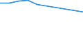 Industries, categories of final uses and imports: Crop and animal production, hunting and related service activities / Stock or flow: Total / Products and gross value added components: Mining and quarrying / Unit of measure: Million units of national currency / Geopolitical entity (reporting): Netherlands