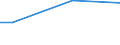 Industries, categories of final uses and imports: Crop and animal production, hunting and related service activities / Stock or flow: Total / Products and gross value added components: Mining and quarrying / Unit of measure: Million units of national currency / Geopolitical entity (reporting): Sweden