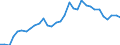 Industries, categories of final uses and imports: Crop and animal production, hunting and related service activities / Stock or flow: Total / Products and gross value added components: Food, beverages and tobacco products / Unit of measure: Million euro / Geopolitical entity (reporting): Czechia