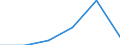 Industries, categories of final uses and imports: Crop and animal production, hunting and related service activities / Stock or flow: Total / Products and gross value added components: Food, beverages and tobacco products / Unit of measure: Million euro / Geopolitical entity (reporting): Cyprus