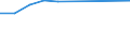 Industries, categories of final uses and imports: Crop and animal production, hunting and related service activities / Stock or flow: Total / Products and gross value added components: Food, beverages and tobacco products / Unit of measure: Million euro / Geopolitical entity (reporting): Netherlands