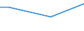 Industries, categories of final uses and imports: Crop and animal production, hunting and related service activities / Stock or flow: Total / Products and gross value added components: Food, beverages and tobacco products / Unit of measure: Million euro / Geopolitical entity (reporting): Sweden