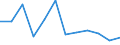 Unit of measure: Million euro / Stock or flow: Total / Industries, categories of final uses and imports: Crop and animal production, hunting and related service activities / Products and gross value added components: Products of agriculture, hunting and related services / Geopolitical entity (reporting): Denmark